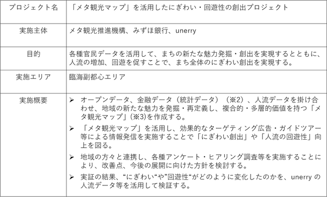 「メタ観光マップ」を活用したにぎわい・回遊性の創出プロジェクト、東京都の「東京データプラットフォーム ケーススタディ事業」に採択
