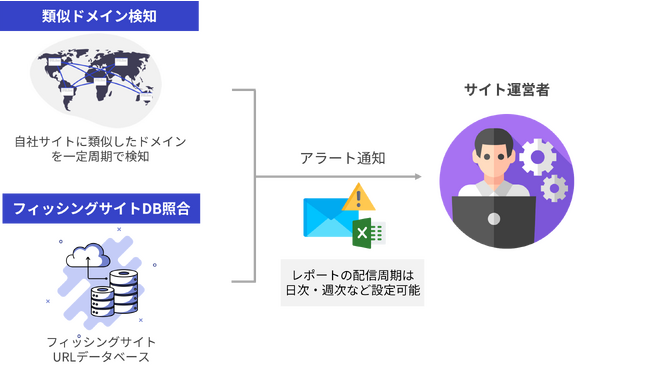 「鉄壁PACK for フィッシング」のフィッシングドメイン検知が正式リリース