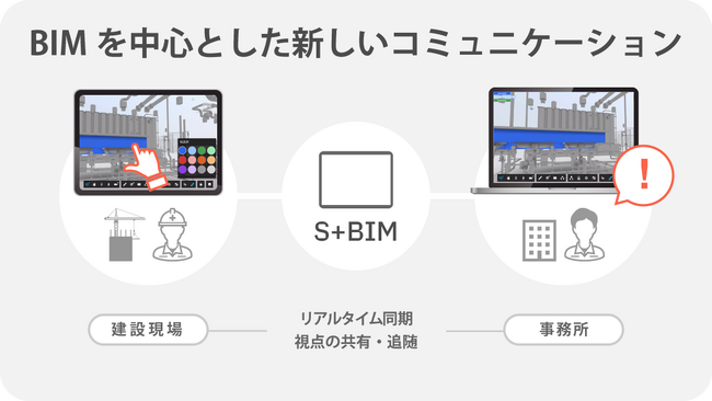 SPIDERPLUS上のBIM活用機能「S+BIM（エスビム）」を開発