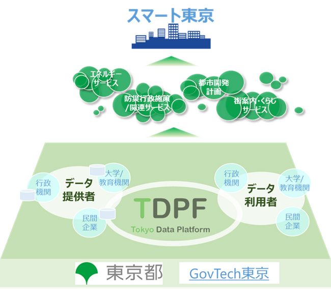 東京データプラットフォーム　ケーススタディ事業採択プロジェクトが決定！