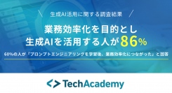 【生成AIの活用に関する調査】業務効率化を目的とし生成AIを活用する人が86%〜プロンプトエンジニアリングを学習し、業務効率化につながった人多数〜