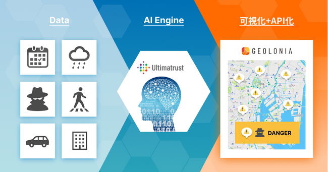 GeoloniaとUltimatrust、空間情報とAIの統合で業務提携