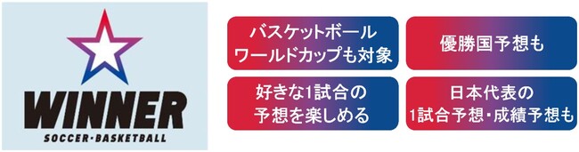 バスケットボールワールドカップが１試合予想くじの対象に！ワールドカップを対象にした「ＷＩＮＮＥＲ」 本日販売開始！