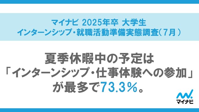 「マイナビ 2025年卒 大学生インターンシップ・就職活動準備実態調査（7月）」を発表