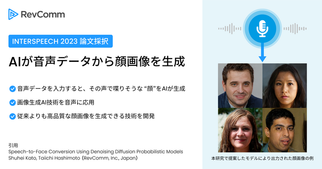レブコム・リサーチ、「入力音声に適した顔画像を生成するAI技術」に関する論文が、音声処理系トップカンファレンス「INTERSPEECH 2023」に採択