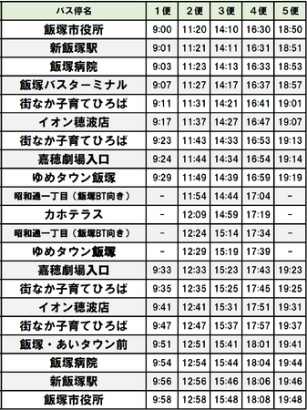 ８／１９から飯塚市内周遊バス「まちなかおかいものゴ―」運行開始