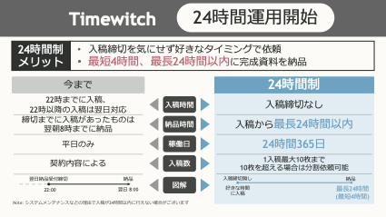 「寝ろ。」Timewitchは土日祝日対応可能の新体制へ！