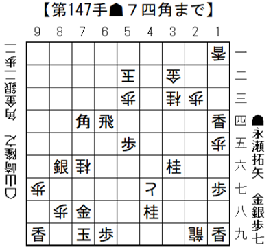 将棋日本シリーズJTプロ公式戦　8月19日(土）二回戦第一局開催結果 永瀬拓矢王座、山崎隆之八段の猛攻を受けつぶし準決勝進出