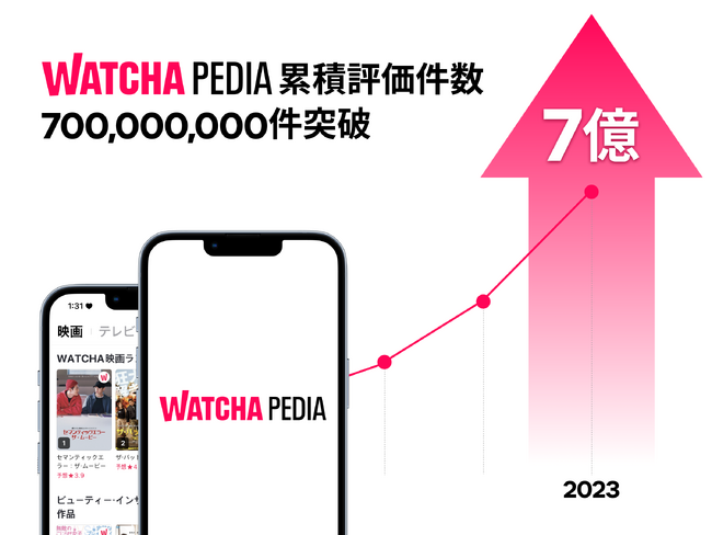 【作品評価件数7億件突破！】韓国最多評価DBを保有する『WATCHA PEDIA』