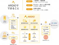 『ARDIO(アルディオ)電子申請システム』が「クラウドサービス」の提供を開始します！
