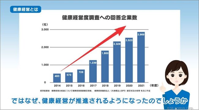 メンタルヘルス・ハラスメント対策・ヘルスケアに関する動画教材サービス「Wellness Eye Study」で「定額見放題プラン」を提供開始