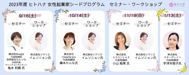 愛知県で起業を考える女性、起業間もない女性起業家の方を対象にしたセミナー・ワークショップを全4回開催！参加者募集開始。