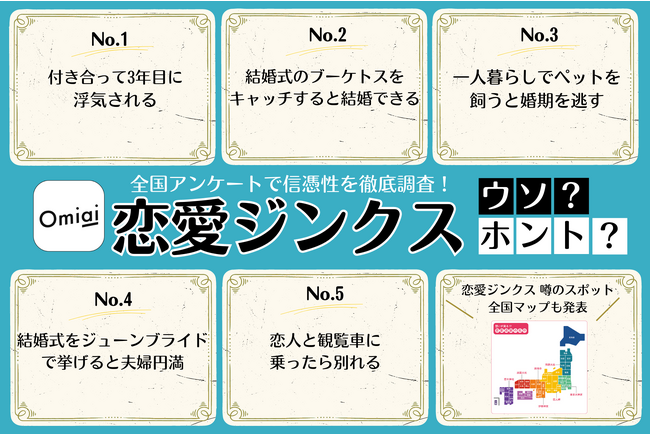 Omiai Report light 『恋愛ジンクス ウソ？ホント？』恋愛ジンクスの信憑性を徹底調査！全国一斉アンケートを実施！
