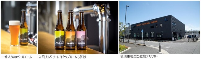立飛ブルワリー 「ISETAN CRAFT BEER BAR」に8/23-29出店　姉妹施設SORANO HOTEL から来場者に抽選で賞品提供