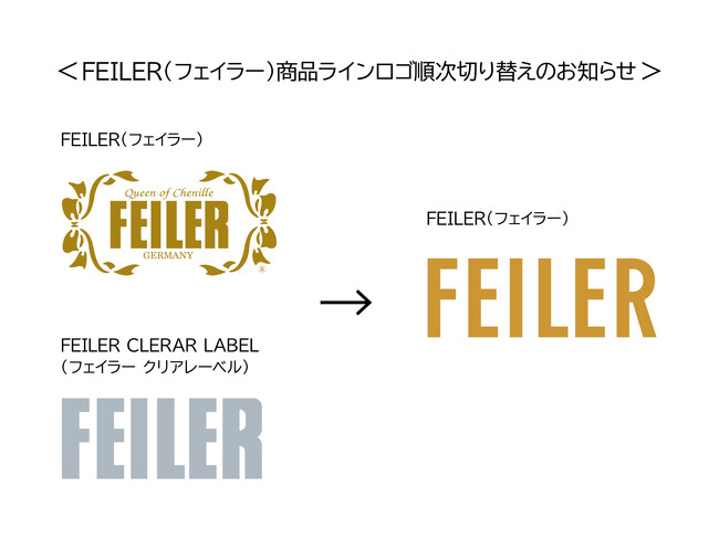 ドイツ伝統工芸織物シュニール織のブランド「FEILER(フェイラー)」　FEILER(フェイラー)の商品ラインのロゴが、順次、新FEILERロゴに切り替わります