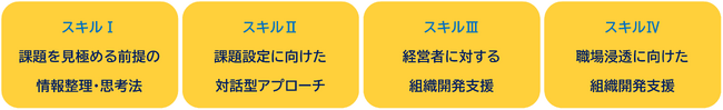 令和5年度 経営力再構築伴走支援研修（オンライン）本日より申し込み受け付け開始