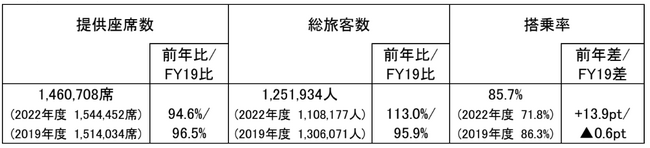 2023年度　お盆期間ご利用実績