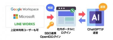 サテライトオフィス、社内ポータルからChatGPTに質問できるソリューションを提供　「サテライトAI」ブランドのAIソリューションをリニューアル、有償プランも公開