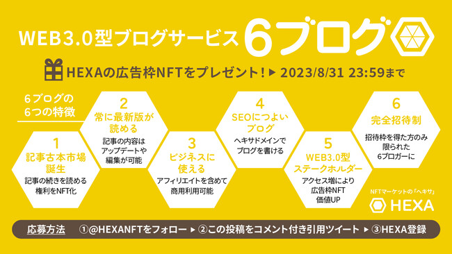 記事の続きを読む権利をNFT化できる機能搭載！情報コンテンツを古本のように売買できる！NFTマーケットのHEXA（ヘキサ）