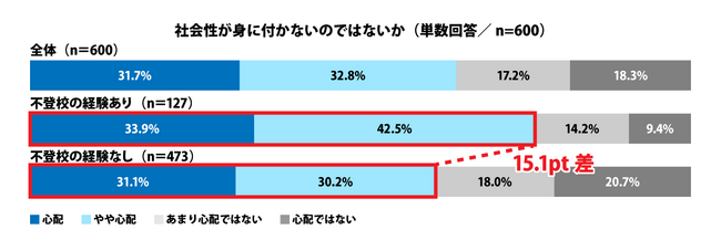 もし自分の子どもが不登校になったら！？不登校経験者の回答から判明した家族ができること