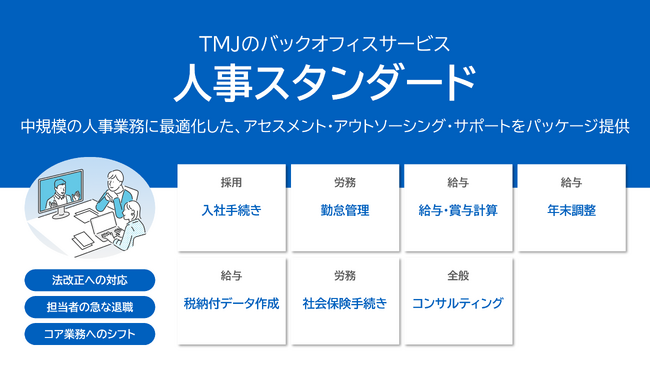 人事・総務関連業務アウトソーシング市場は増加傾向　TMJ、バックオフィスサービス第2弾『人事スタンダード』を2023年8月より提供開始