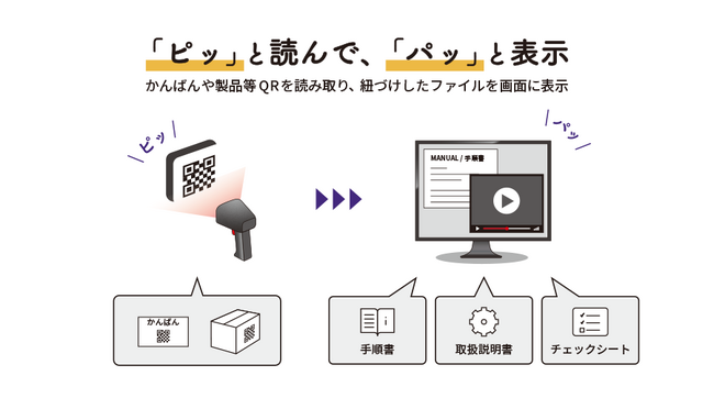 【新商品】既存のQRやバーコードをスキャンし、関連ファイルをかんたんに表示する現場改善ツール『直Q楽R』を8月22日（火）リリース