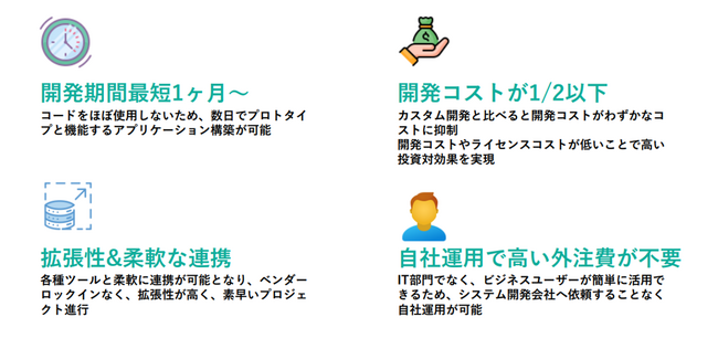 ＜中堅・中小企業向け＞BtoBマーケティングを従来の1/2コスト、最短1カ月の開発期間でDXを実現する「ノーコード・ローコードDX」をリリース