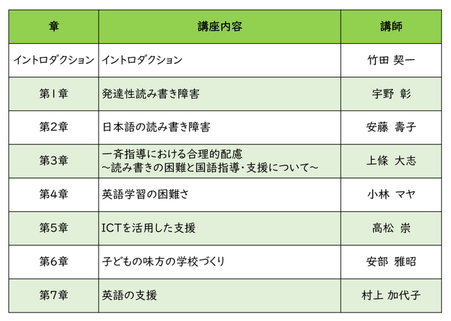 読み書きの困難がある子どもへの指導を実践的に学べるe-ラーニング。【読み書き困難指導・支援講座】第５期を９月1日に開講します。