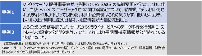 クラウドサービス設定診断の提供を開始