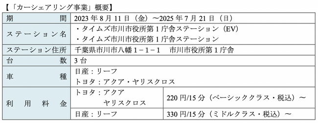 【サステナビリティアクション】タイムズ市川市役所第１庁舎にEV等３台を配備