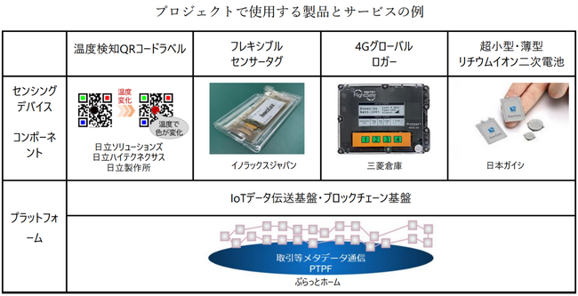 国内地域産日本酒の輸出拡大を図るためのWeb3技術を活用した日本酒輸出増実証プロジェクトによる、令和5年度農林水産物・食品輸出促進緊急対策事業補助金交付決定の件
