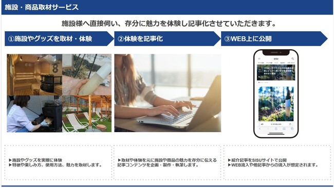 サウナメディアSISU月間10万PV突破！サウナ施設様に向けた広告・PR支援サービスを本格開始します。