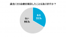 ED治療を受けないのはなぜですか？