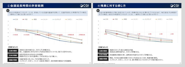 【国際比較調査】日本の職場は他国と比べて規範が強く、許容範囲が狭いことが明らかに。エイムソウル、外国籍人材が日本の職場で戸惑うポイントを探る『職場における仕事観・倫理観の国際比較調査』を発表