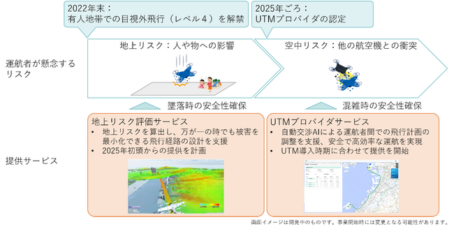 自動交渉AIを活用したドローン運航管理システムを開発するIntent Exchange、J-KISSによる資金調達を実施