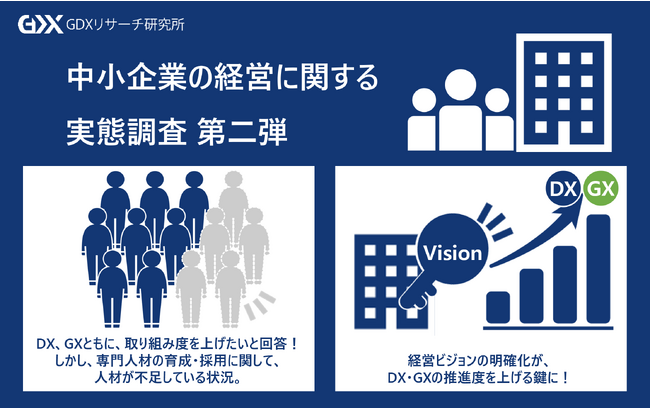 〈中小企業の経営に関する実態調査　第2弾〉中小企業経営者の8割以上がDX・GX人材の採用・育成活動に取り組めていないと判明　明確な人物像を描けているのは1割程度！