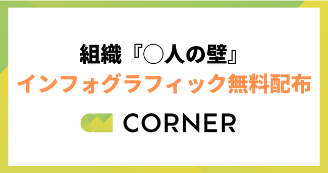 「組織『◯人の壁』インフォグラフィック」の無料配布を開始！従業員規模から見る課題と対策を公開。