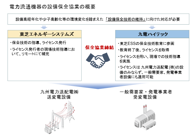 電力流通機器の設備保全協業について