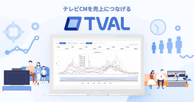 放送中の番組の毎分視聴率が分かる『リアルタイム視聴率』を、CM出稿分析サービス「TVAL（ティーバル）」のスイッチメディアが提供開始