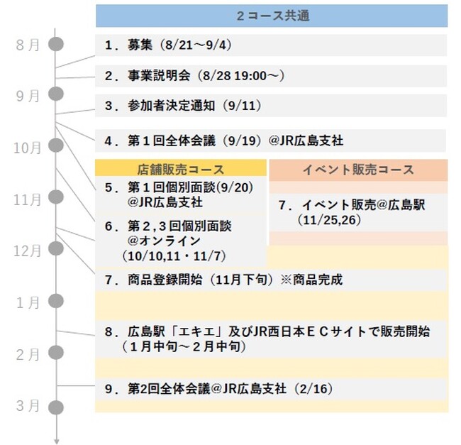 JR広島駅での販売・マルシェイベント参加事業者募集【〆切～9/4】～新たな広島土産の商品開発・販路開拓に挑戦しませんか？