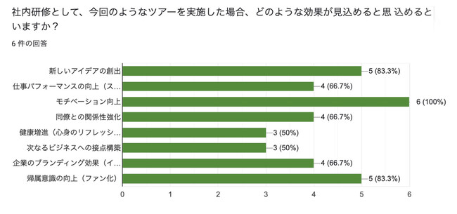 DX戦略および実行支援を行う株式会社NoSHAPEが新たな自治体活性化支援として、企業誘致に向けたパッケージツアーをサポートする新規プロジェクトをスタート
