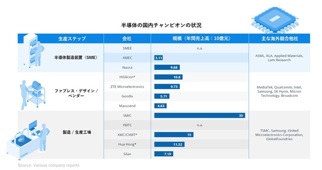 2021年の研究開発費は約56兆円！中国の急加速するハイテク産業の今にフォーカスしたレポートをStatistaがリリースしました