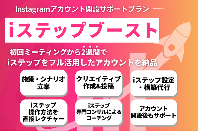 全国の中小企業向け、Instagram発信から売上へとつなげるサポートサービス「iステップ ブースト」販売開始