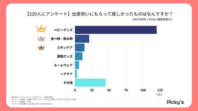 【220人にアンケート】出産祝いにもらって嬉しかったものや嬉しかった理由、誰からもらったかを調査しました！