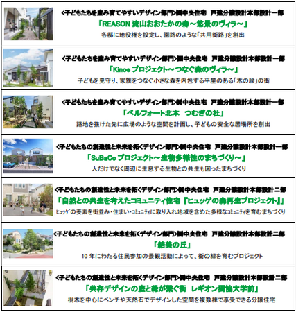 「第17回キッズデザイン賞」でポラスグループ過去最多となる26点受賞