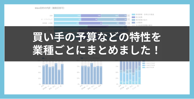 スモールM&A・事業承継プラットフォーム「M&Aナビ」の統計データから、アフターコロナにおける業種ごとの買い手の特性レポートを公開しました ～第1回～