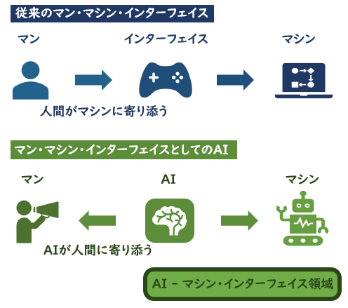 令和AI、ChatGPT等のLLMによるハードウェア制御のソリューションを発表/サンプルコードのご紹介