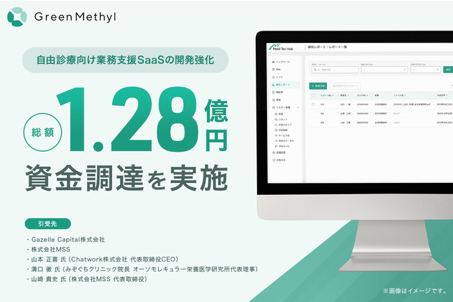 自由診療向け業務支援SaaS「メディテックハブ」の開発強化に向け、総額1.28億円の資金調達を実施