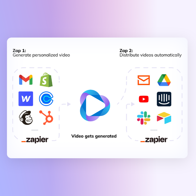 「HeyGen」とZapierが連携し、ビデオ生成の自動化を実現