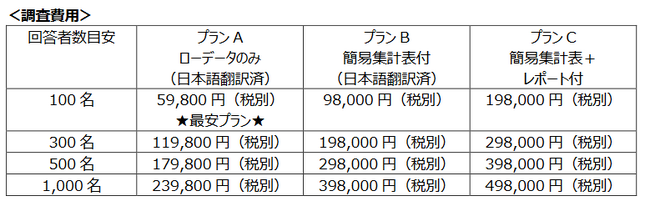 中国大都市圏在住女性の約8割が、日本製化粧品の使用経験あり！インタセクト、中国からの訪日団体旅行の解禁にあわせて中国消費者の化粧品に関する独自調査の結果を発表